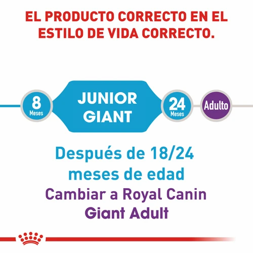 Miniatura: Royal Canin Giant Puppy 13.6kg