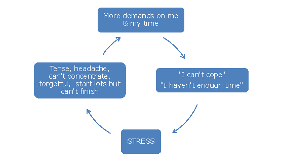 stress cycle.gif
