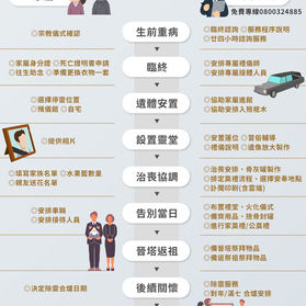 當家裡遇到喪事時，禮儀公司跟家屬的工作分配為何？