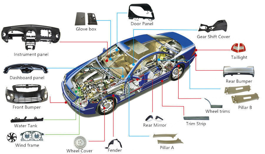 Plastic Parts in an automobile
