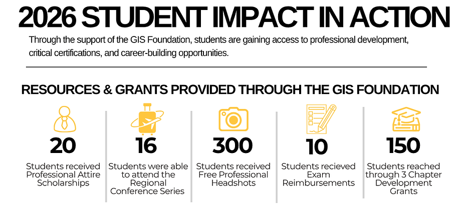 2026 GIS Foundation Overview.png