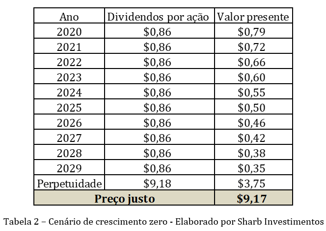 Dividendos itsa4