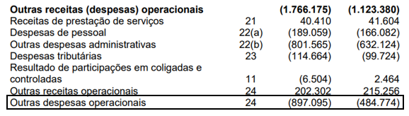 Resultados bmgb4 2019