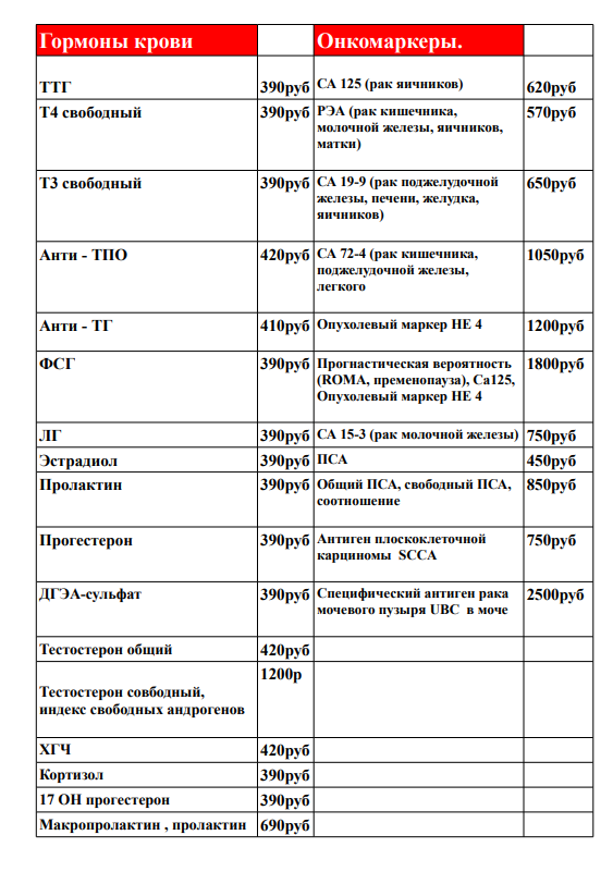 гормоны и онкомаркеры.png