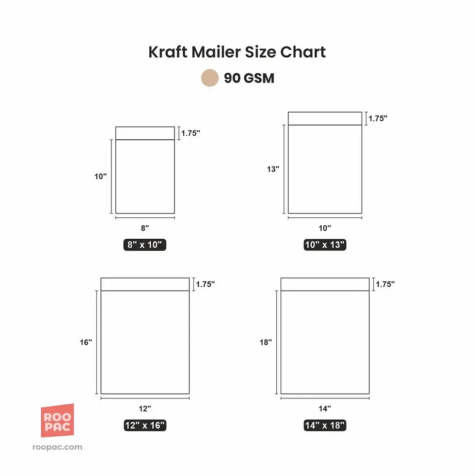 Thumbnail: Roopac custom Kraft Mailers size chart