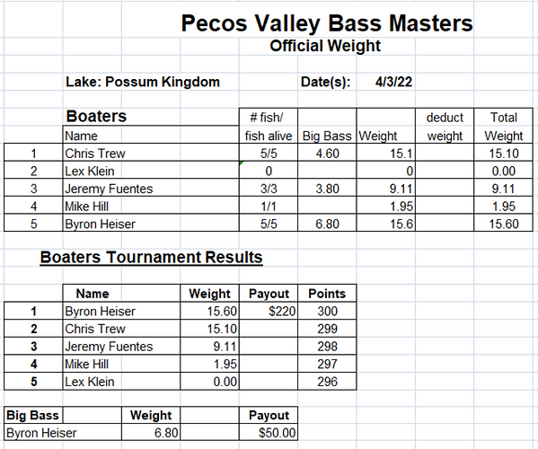 PVBM PK day 2 boaters 4.3.22.PNG