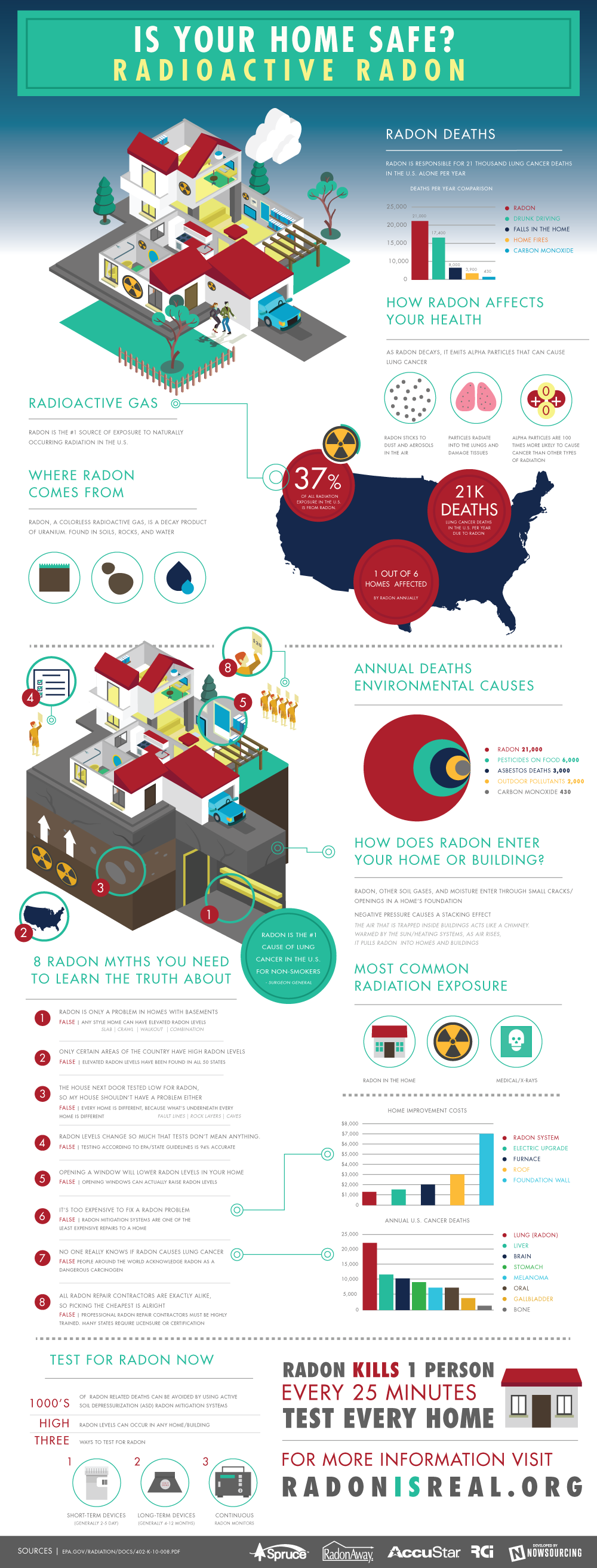 Pittsburgh radon information