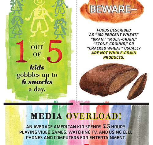 Heart Health Infographic