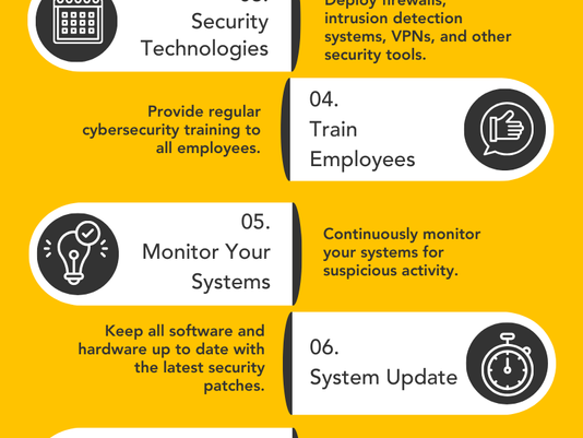 Cybersecurity for Fleets: Protecting Your Data on the Road