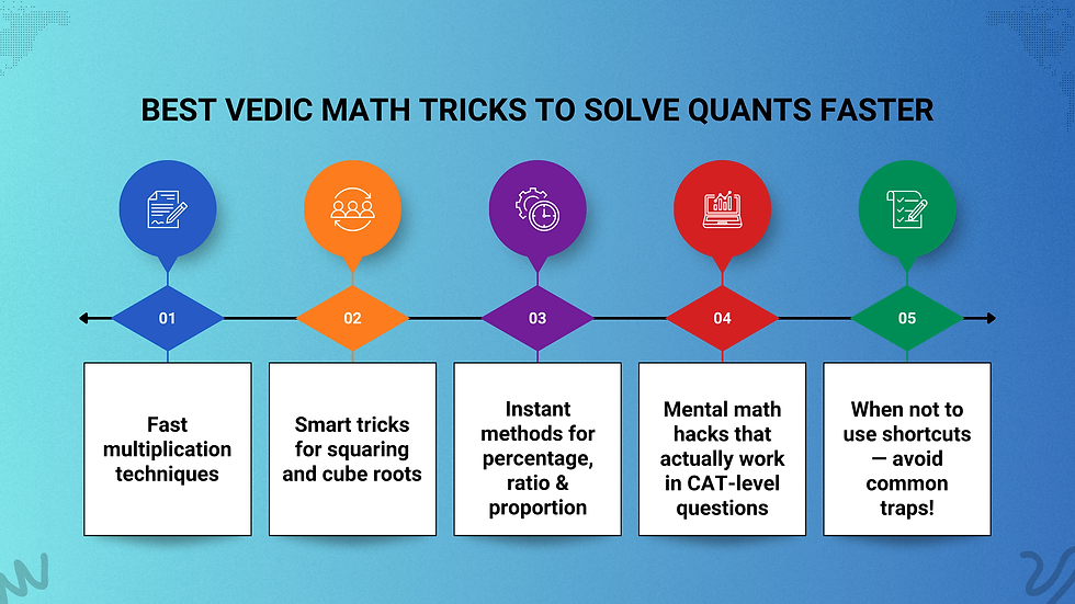Boost Your Speed in Quants with These Vedic Math Tricks!