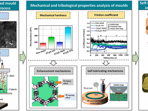 Congratulations to Honggang for his paper again published in International Journal of Machine Tools