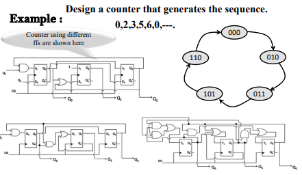 Designing counter sequence generation