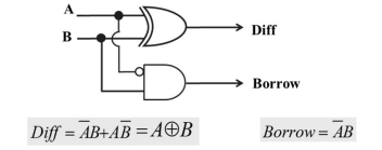 Half adder implementation in digital electronics