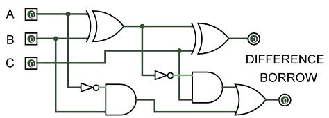 Full subtractor implementation