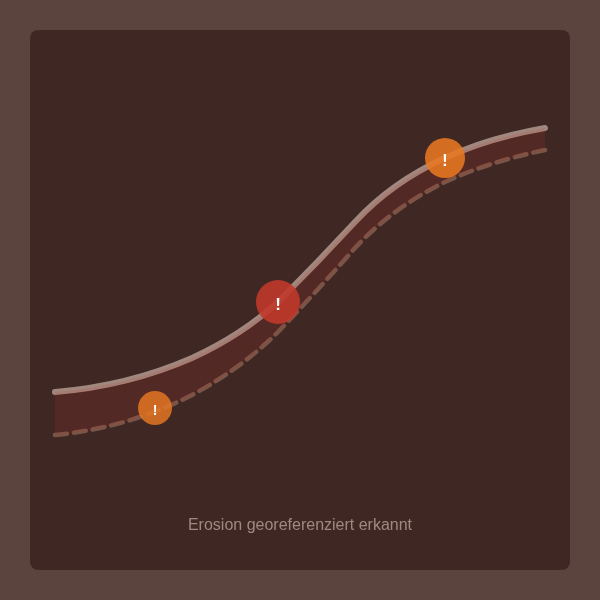 Geländeprofil eines Hochwasserschutzdeiches mit georeferenzierten Erosions- und Setzungsmarkierungen — quartalsweises Drohnenmonitoring mit Differenzvergleich