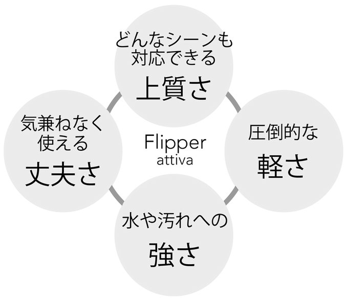 attivaまとめ_改.png