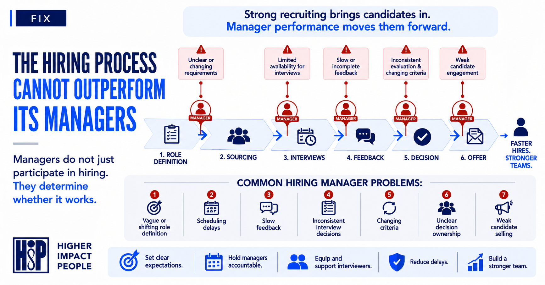 When Managers Are the Weak Link in Hiring