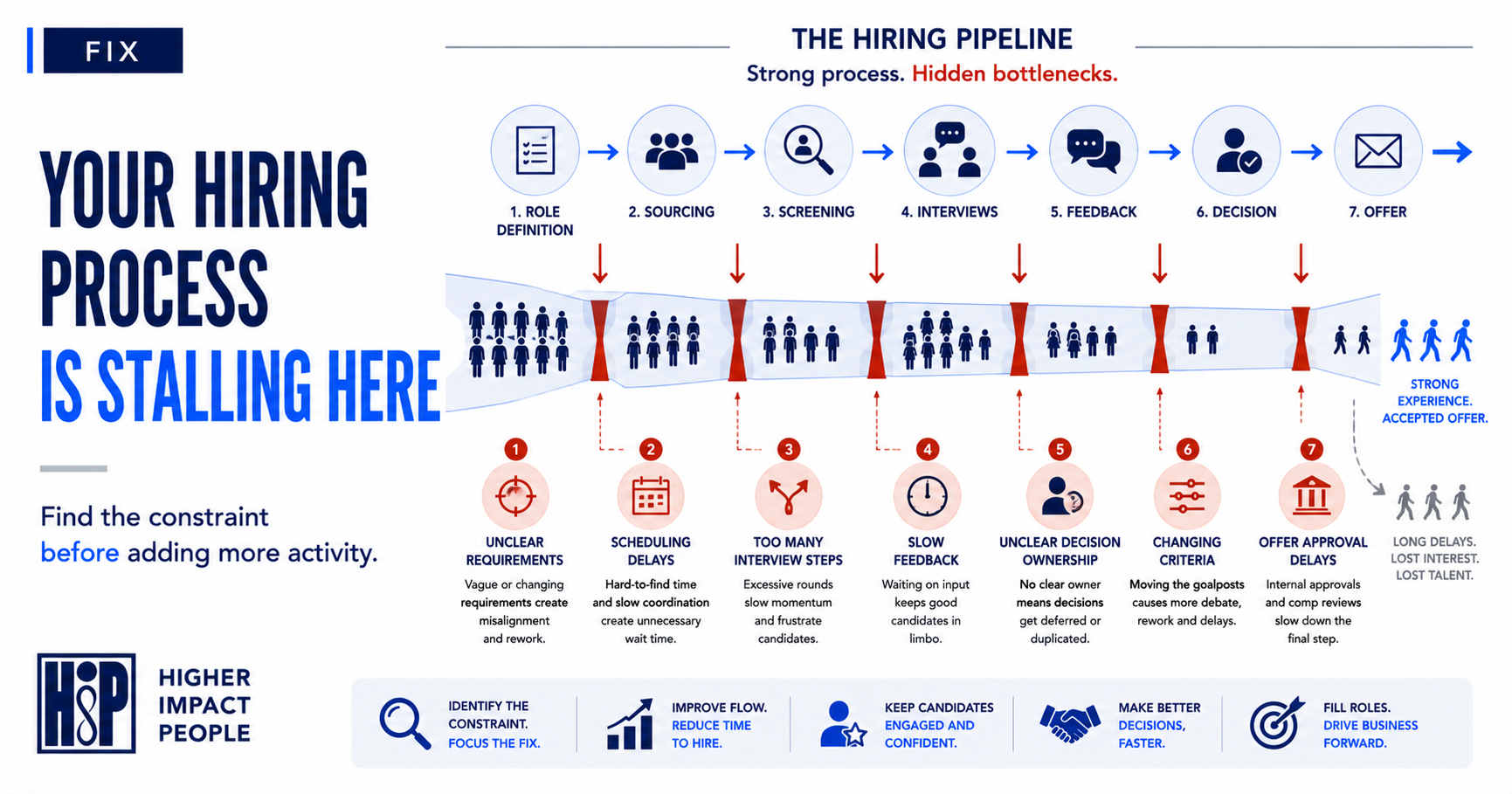 The Hidden Bottlenecks Slowing Down Your Hiring Process