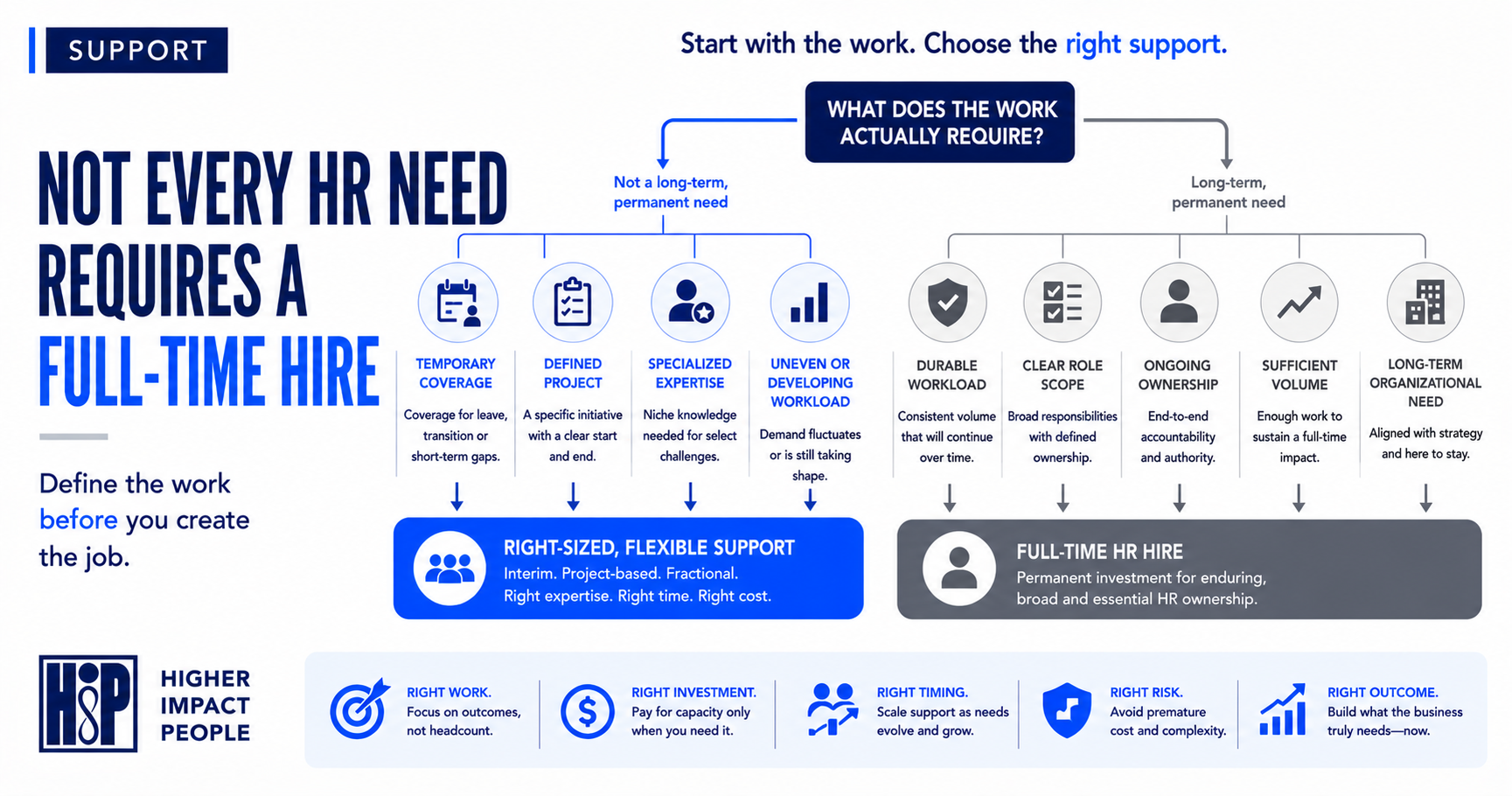 What Not to Hire Full-Time For Yet
