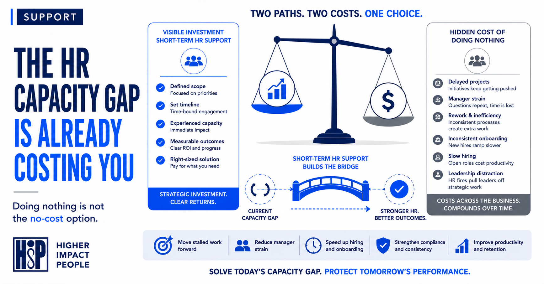 The Business Case for Short-Term HR Support