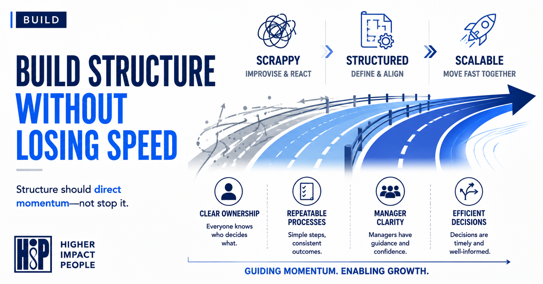 Structure Should Direct Momentum - Not Stop It.