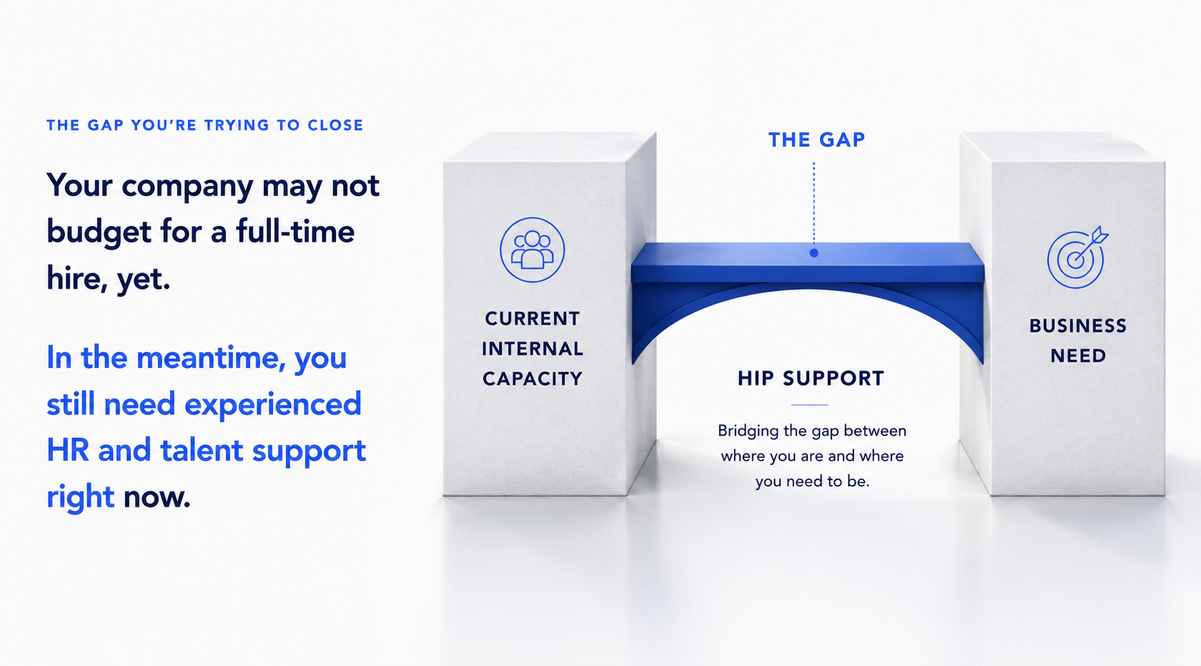 Your company may not budget for a full-time hire, yet.

In the meantime, you still need experienced HR & talent support right no.