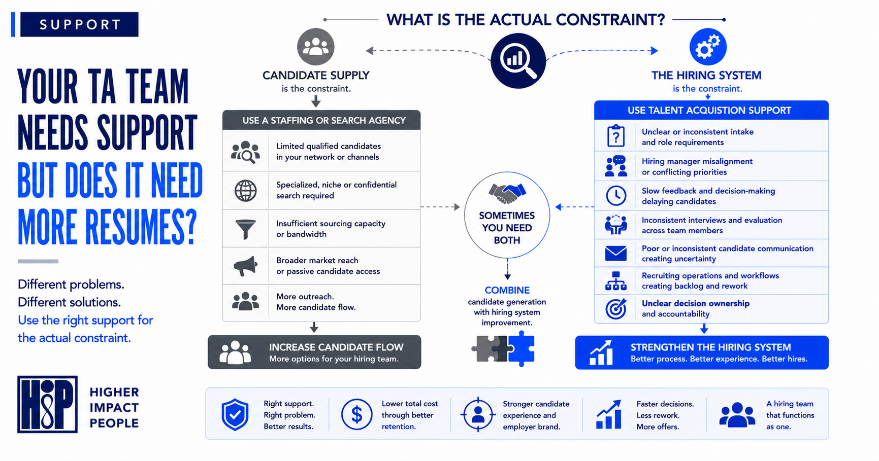 When Talent Acquisition Needs Support, But Not a Staffing Agency