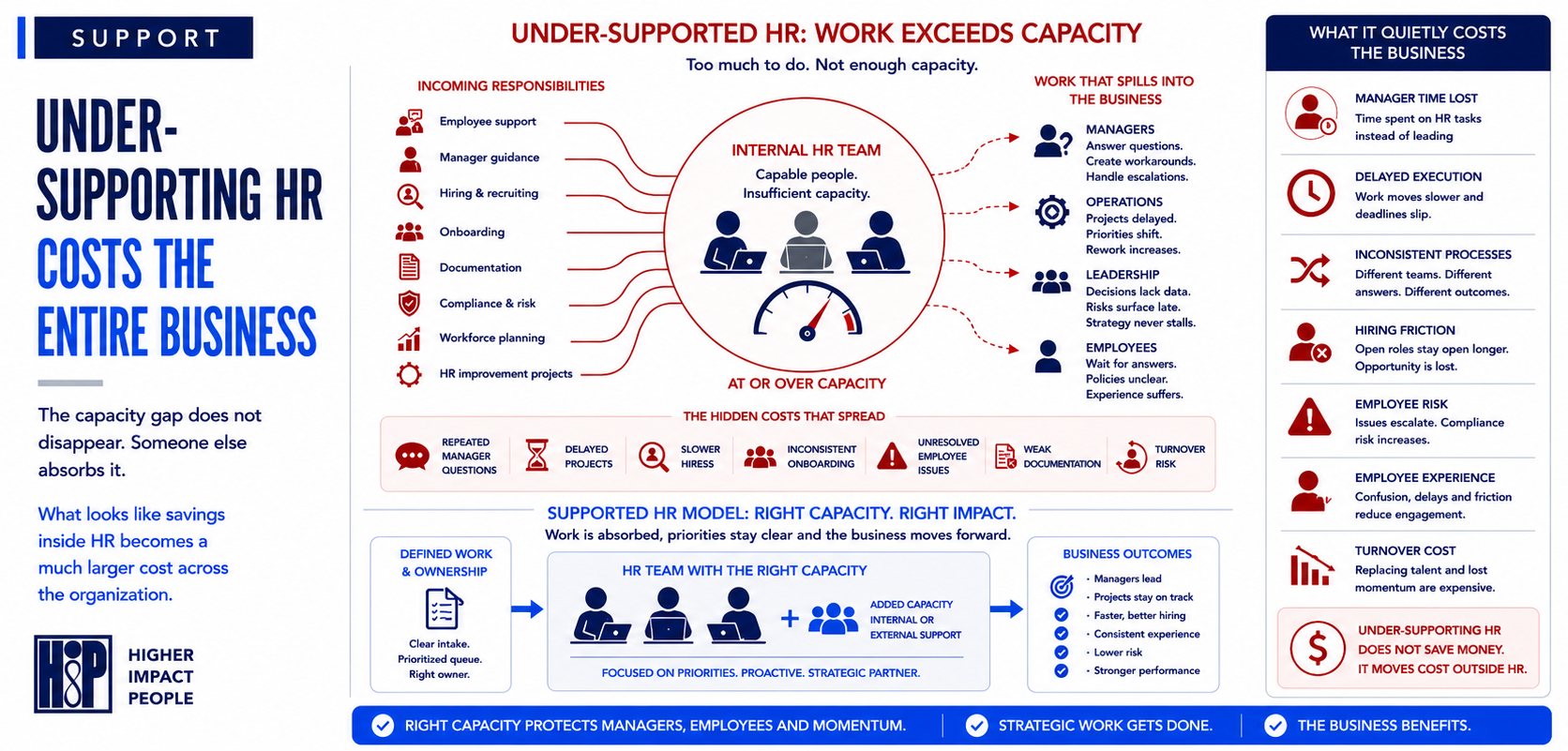 The Quiet Cost of Under-Supporting HR