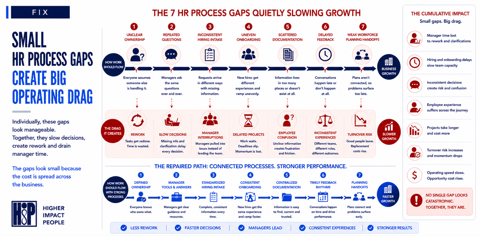 The HR Process Gaps That Quietly Slow Growth