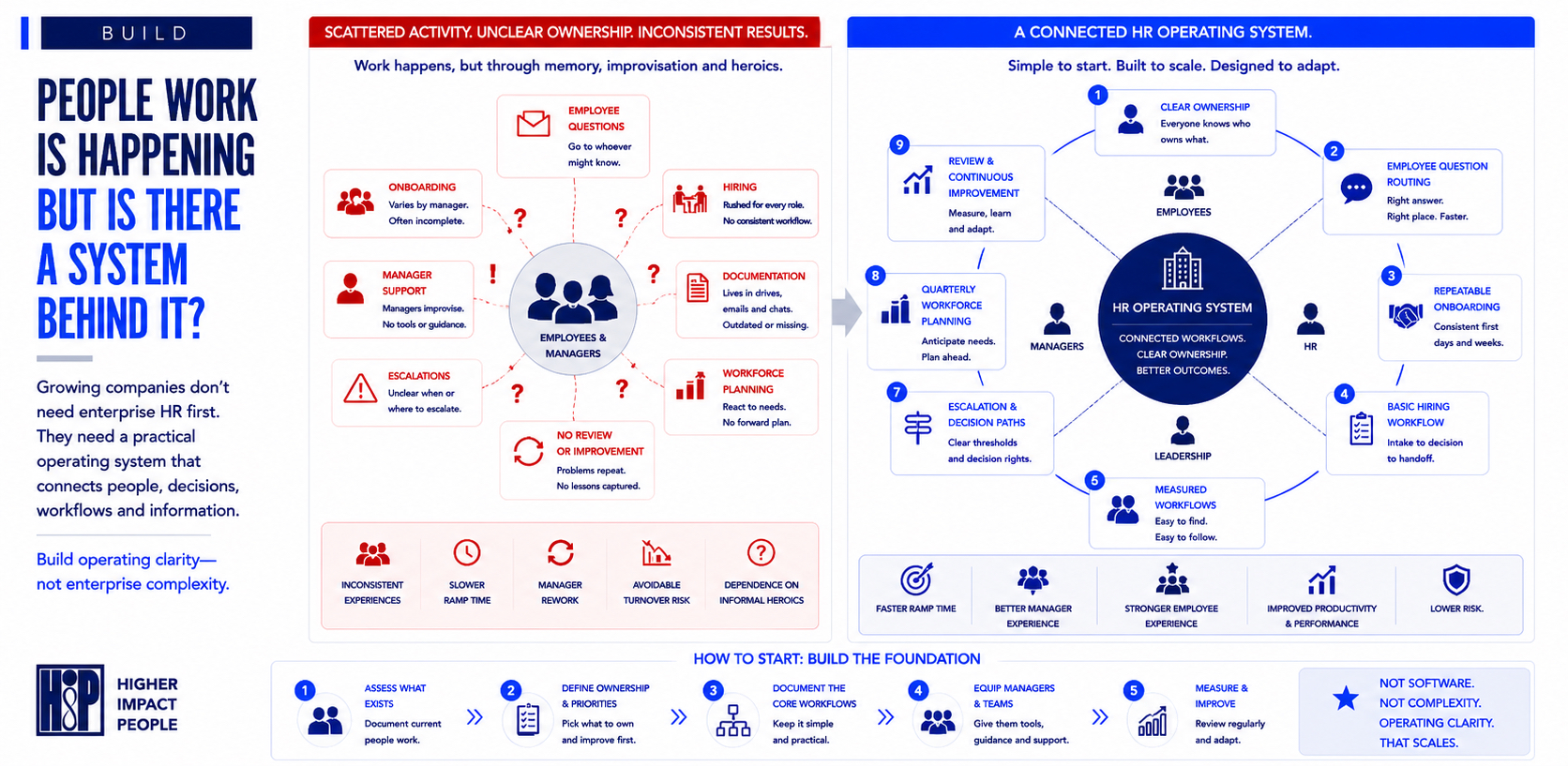 The First HR Operating System for a Growing Company