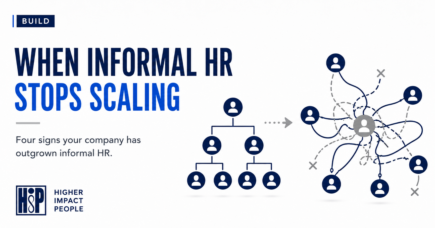 Four signs your compay has outgrown informal HR.