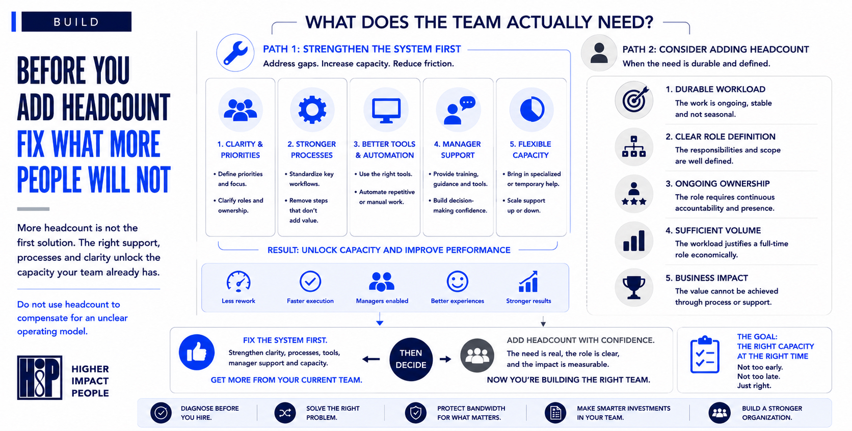 What Lean Teams Need From HR Before They Need More Headcount