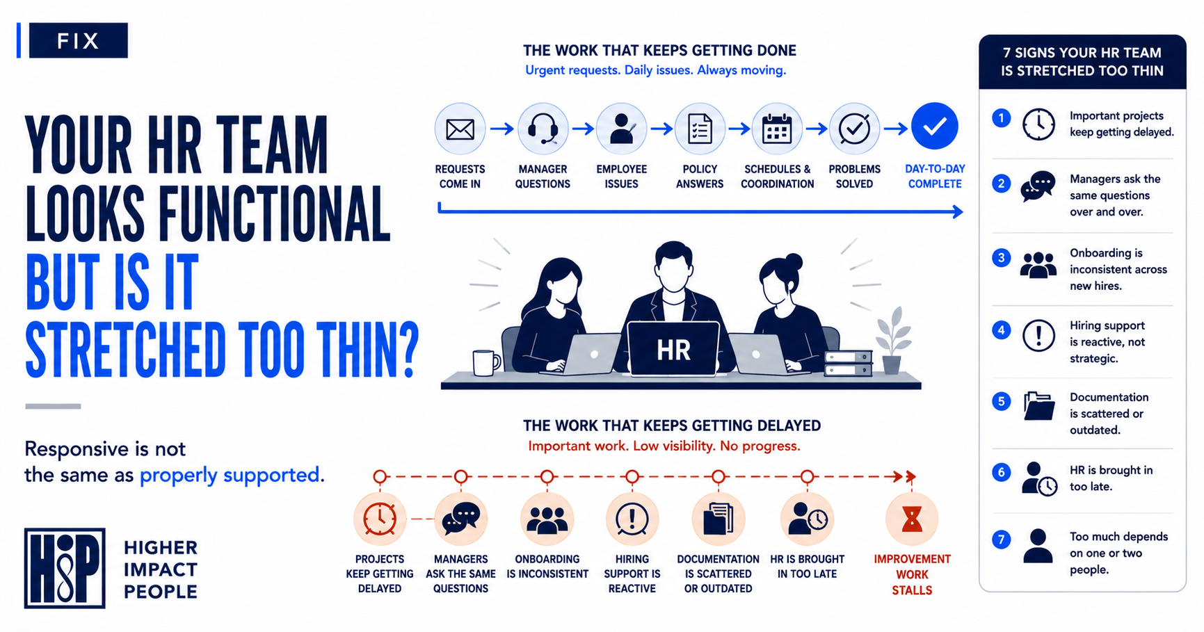 How to Tell if Your HR Team Is Stretched Too Thin