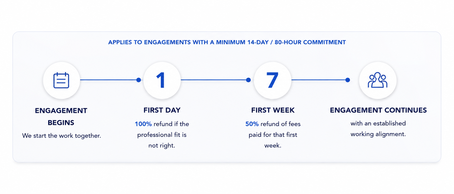 Commitment Page - Section 2.png