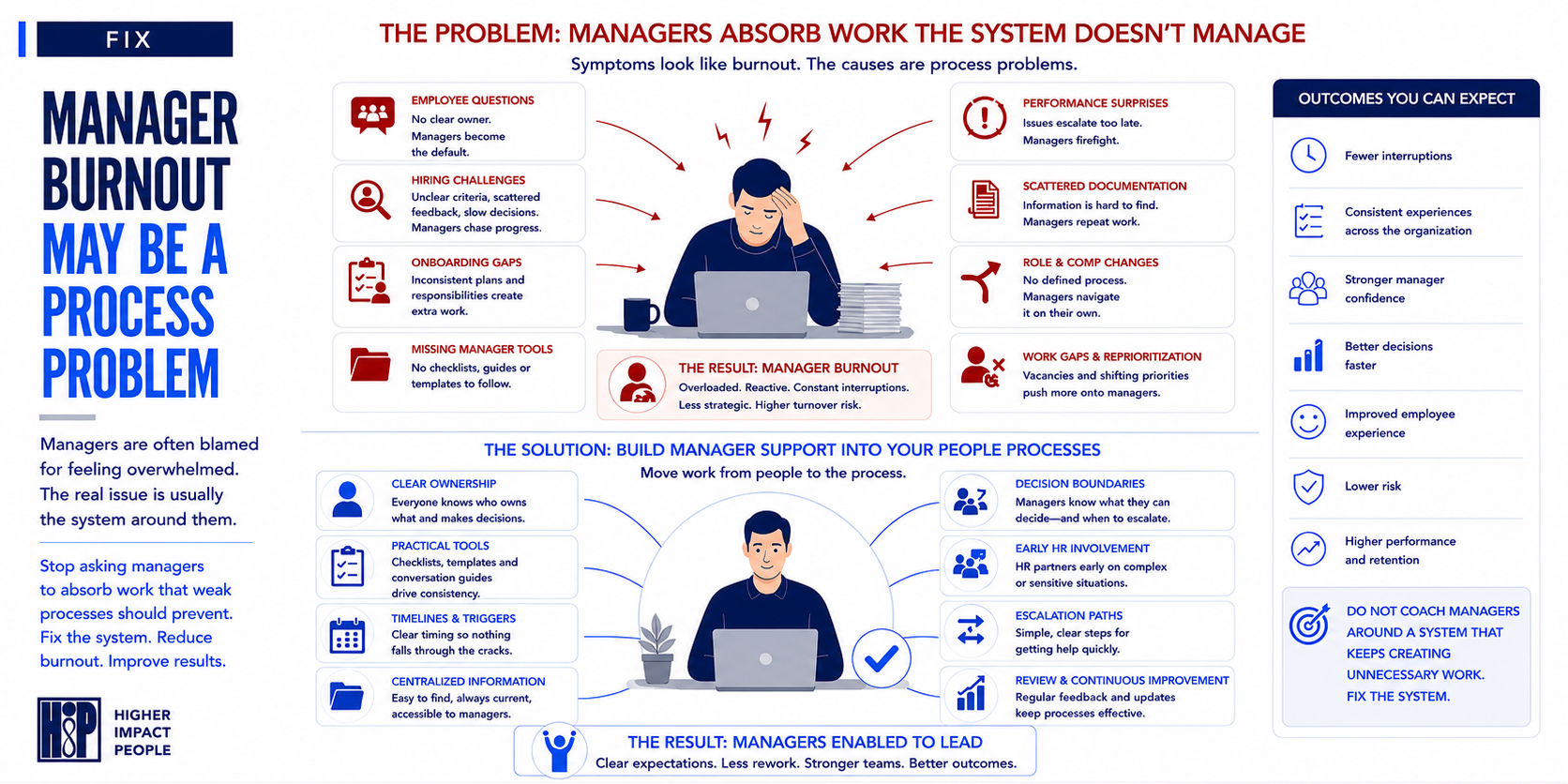 The People Process Problems That Show Up as Manager Burnout