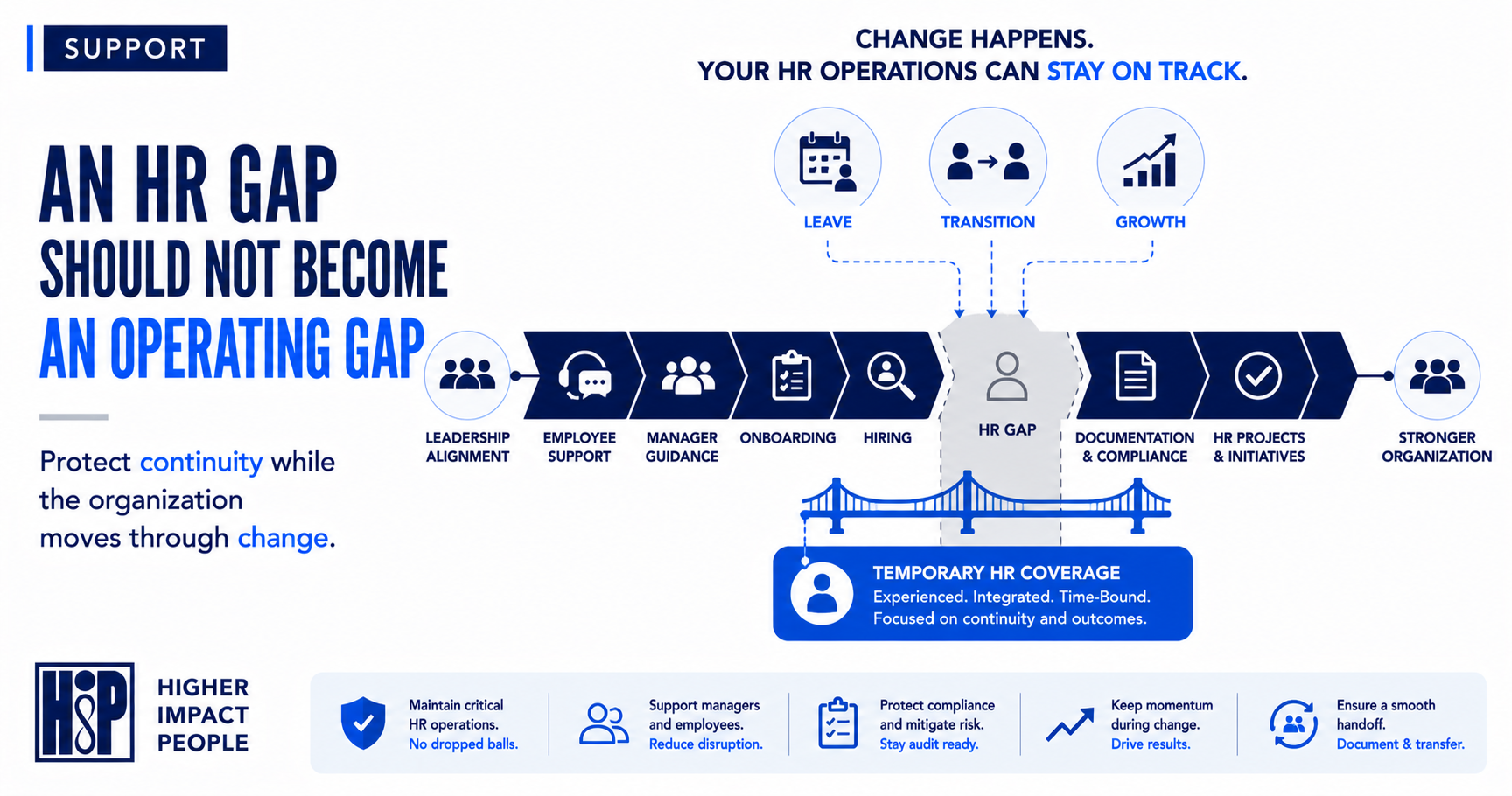 temporary-hr-coverage-leave-transition-growth-hip.png