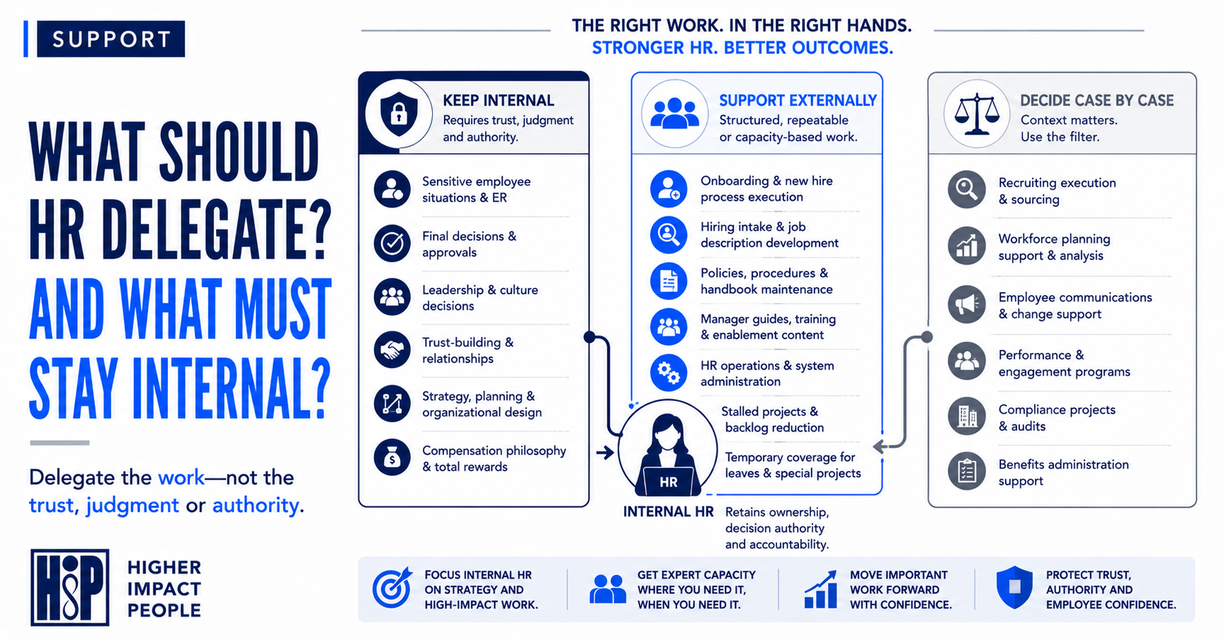What to Delegate When HR Is Stretched Too Thin