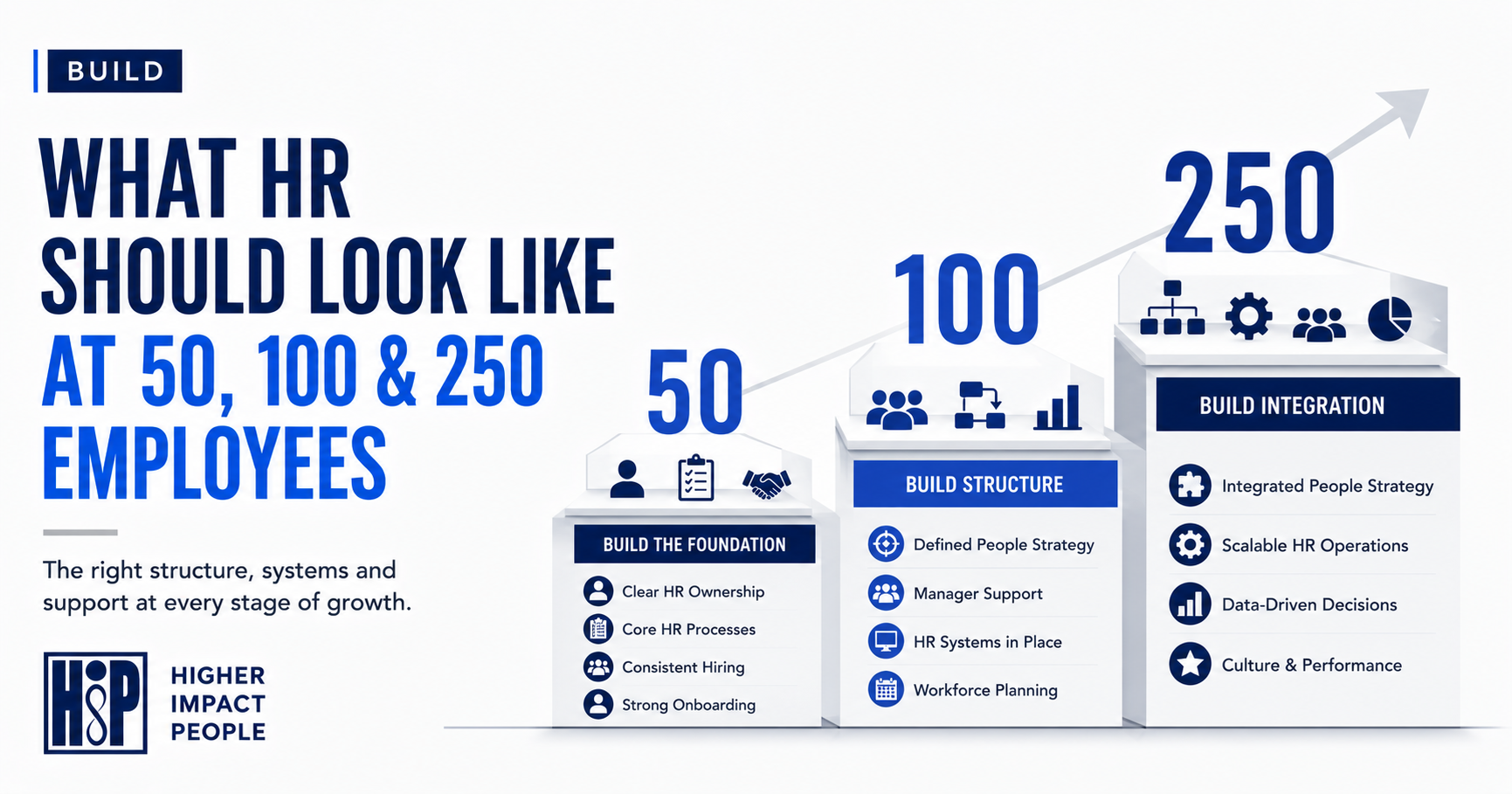 The Right Structure, Systems, and Support at Every Stage of Growth.