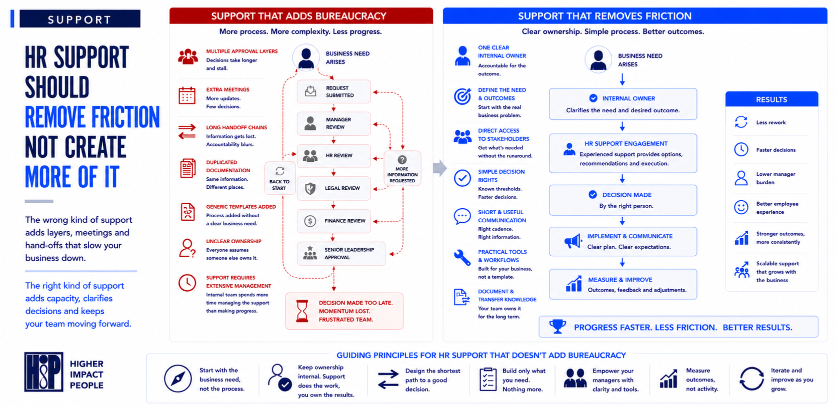 How to Add HR Support Without Adding Bureaucracy