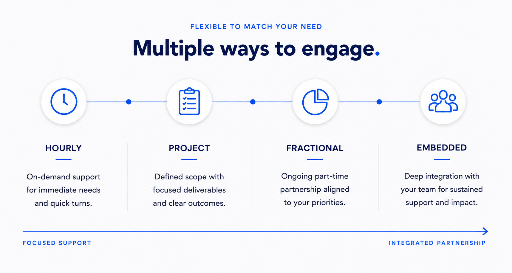 Multiple ways to engage.