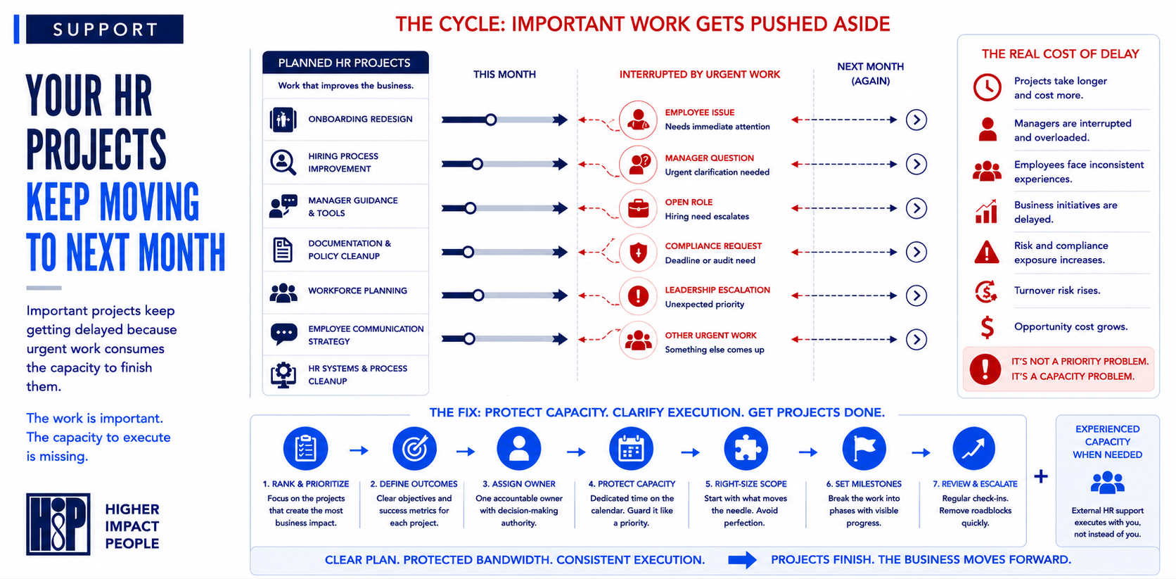 Why HR Projects Keep Getting Delayed and What to Do About It
