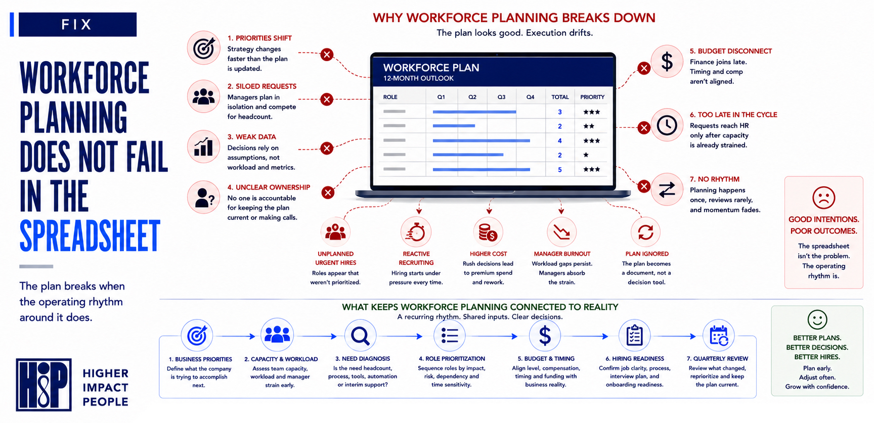 Why Workforce Planning Breaks Down in Growing Companies