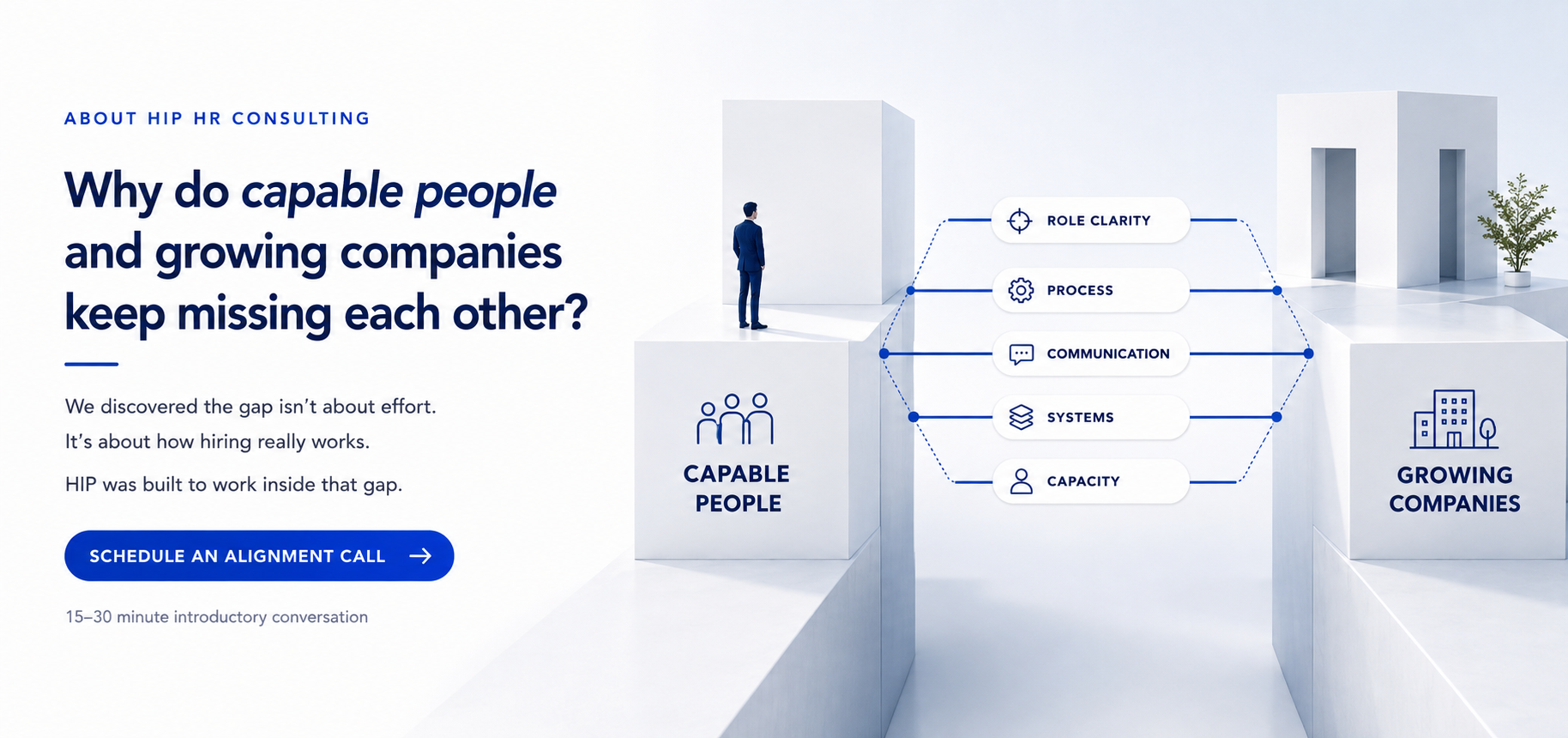 Why do capable people and growing companies keep missing each other?

From the outside, hiring looks straightforward. A company has a role. A qualified person applies. The best match gets hired.

But inside the process, it is rarely that clean.

Roles are not always clearly defined. Hiring managers are not always aligned. Recruiters are often stretched thin. Candidates disappear into systems. Communication breaks down. Good people get missed. Companies lose time, momentum, and confidence.

HIP was built from that gap.