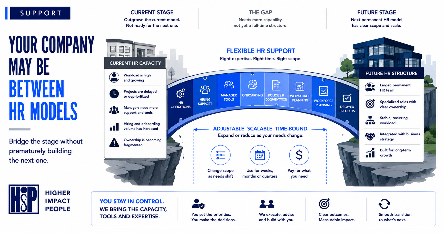 Flexible HR Support for Companies Between Stages