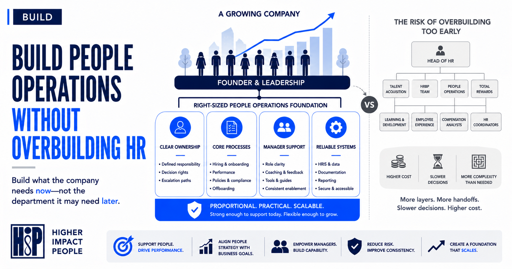 founders-guide-building-people-operations-hip.png