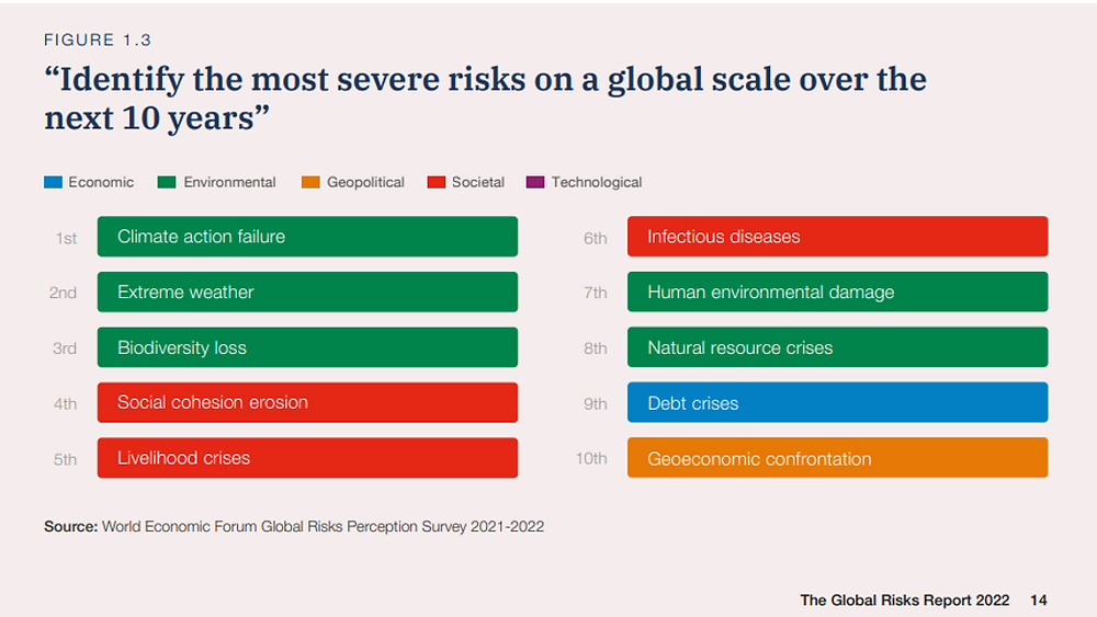 Australian Sport + Global Risks