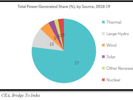 Renewable Energy Sector: A Lucrative Offer for SMEs