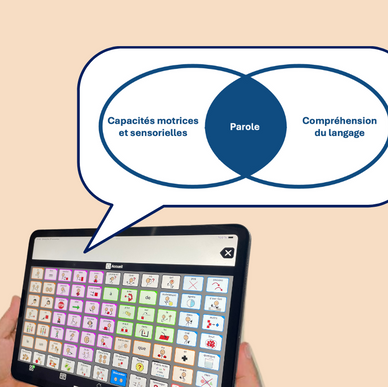 Parler un jour : qu'est-ce qui compte ?