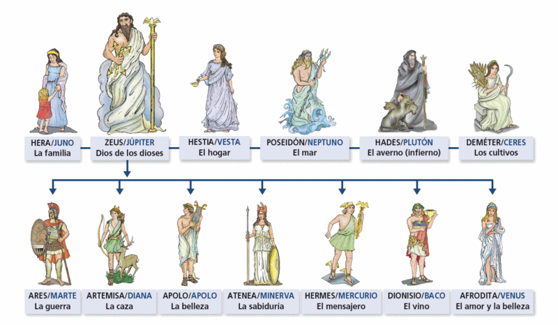 GRECS 02