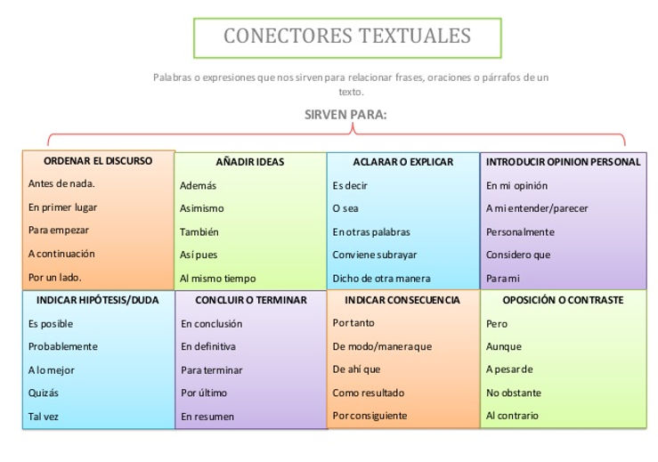 esquema-conectores-textuales-1-638.jpg